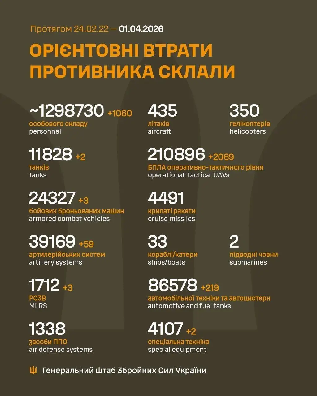 / Фото: Генштаб ЗСУ