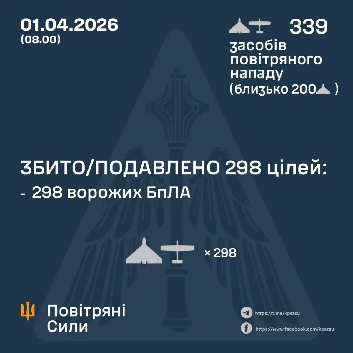 / Фото: Повітряні Сили