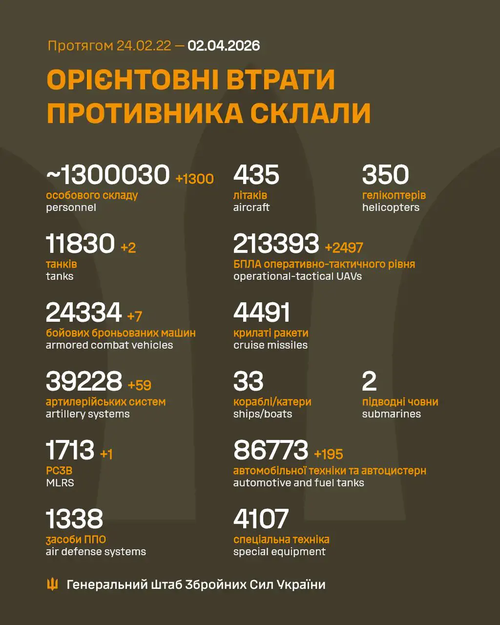 Фото: Генштаб ЗСУ
