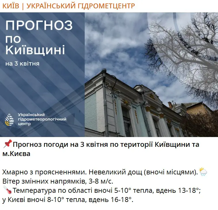 Прогноз погоди на 3 квітня по території Київщини та м.Києва