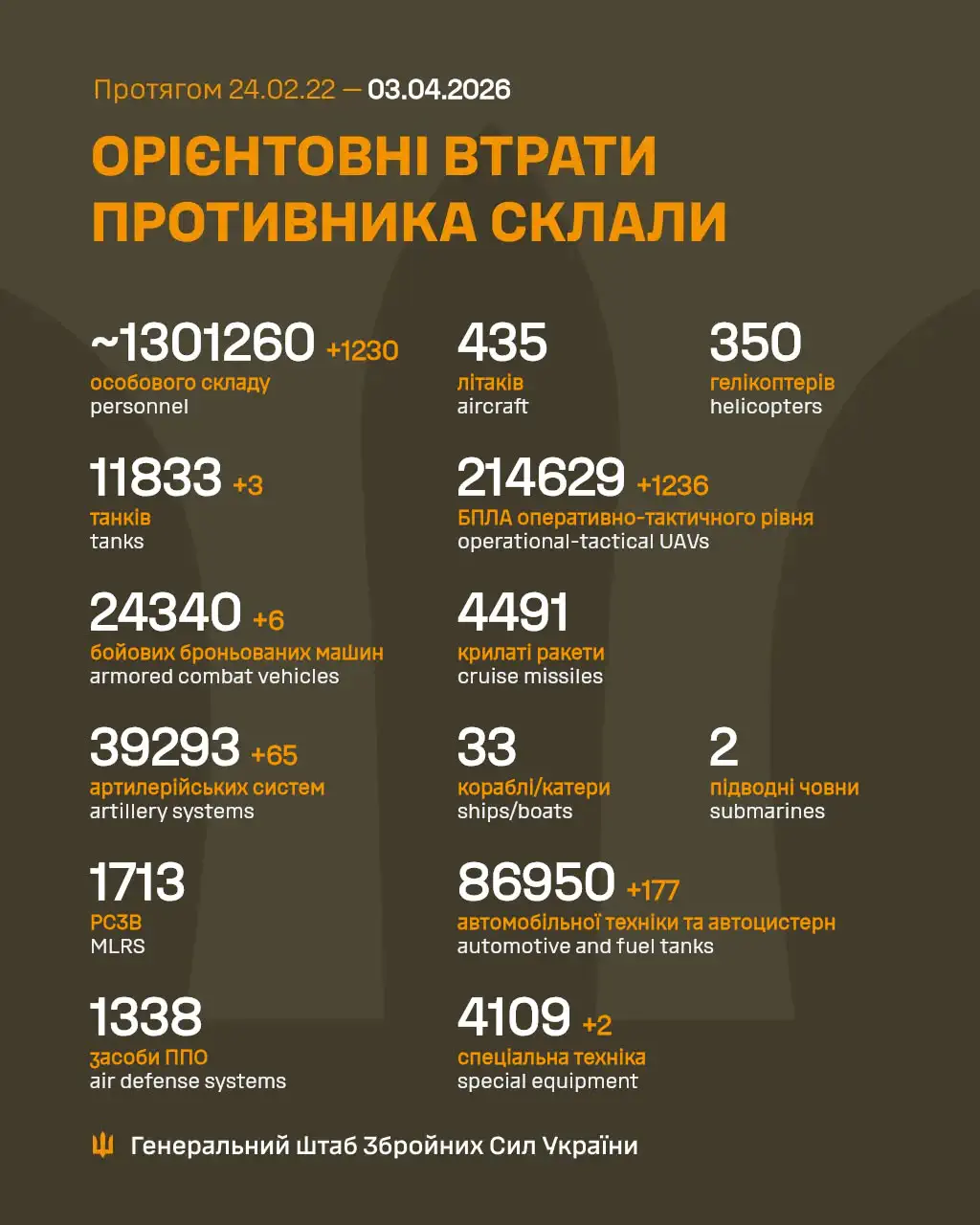 Фото: Генштаб ЗСУ
