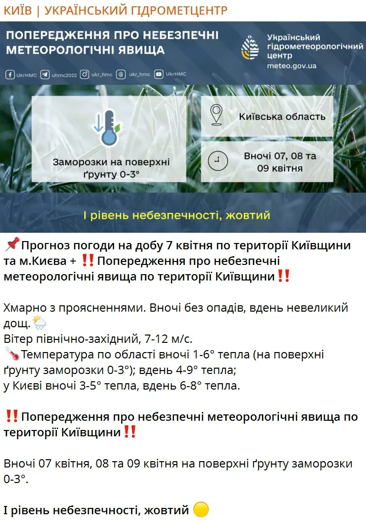 Прогноз погоди на добу 7 квітня по території Київщини та м.Києва