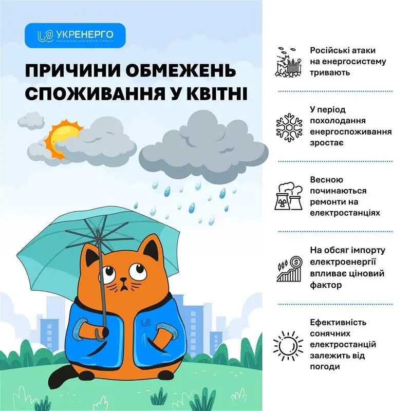 Фото: Укренерго