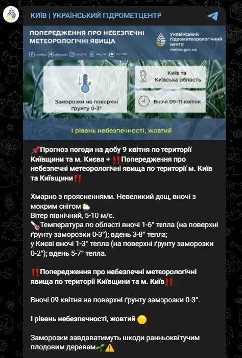 Прогноз погоды на сутки 9 апреля по территории Киевщины и г. Киева