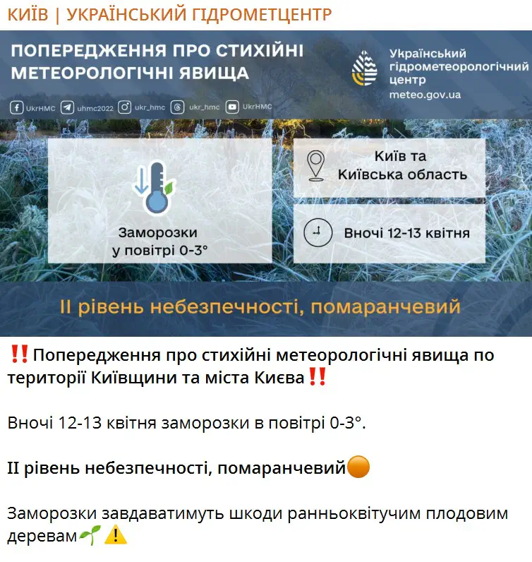 Попередження про стихійні метеорологічні явища по території Київщини та міста Києва