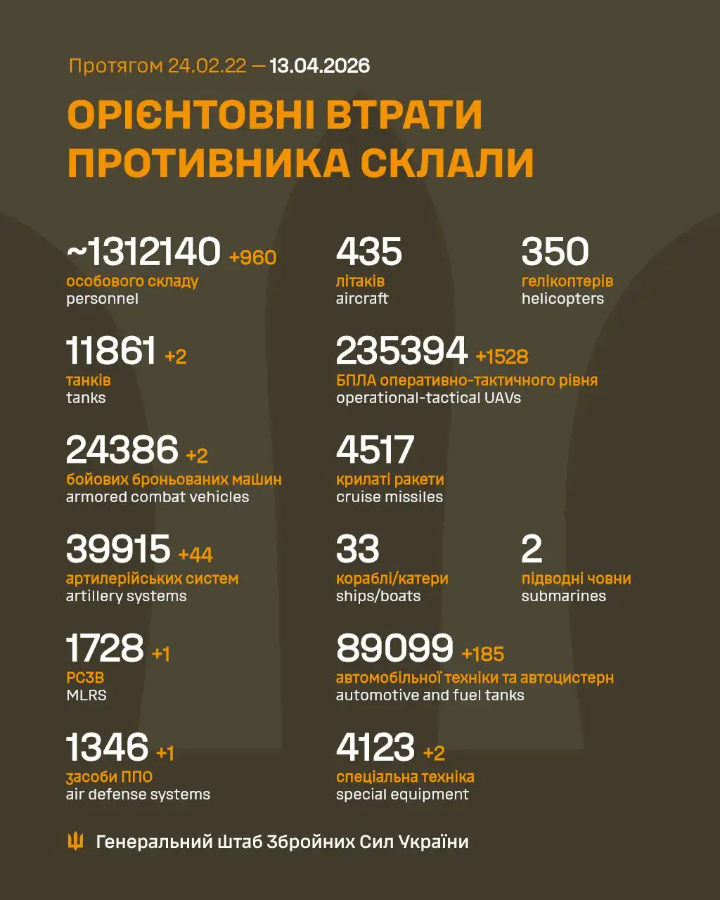 Фото: Генштаб ЗСУ