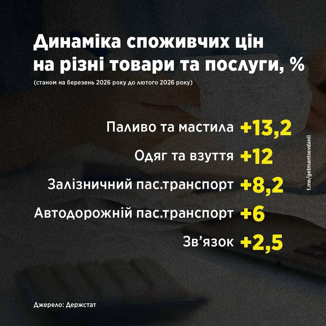 Фото: Держстат
