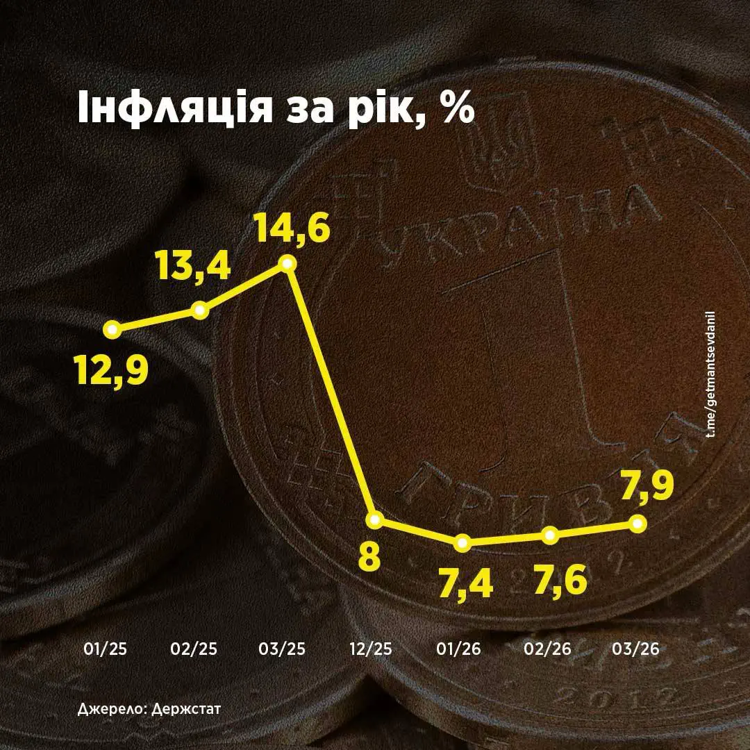 Фото: Держстат