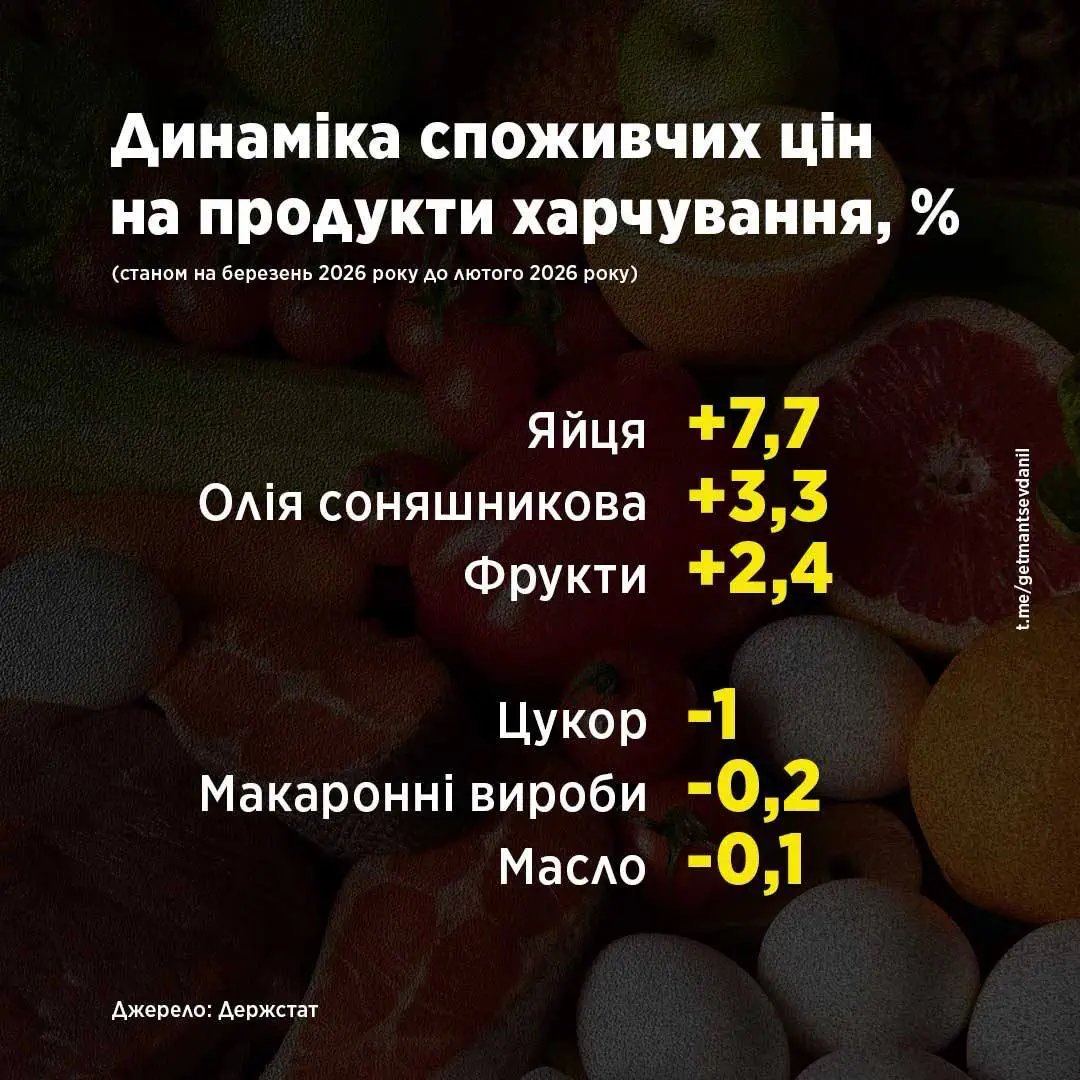 Фото: Держстат