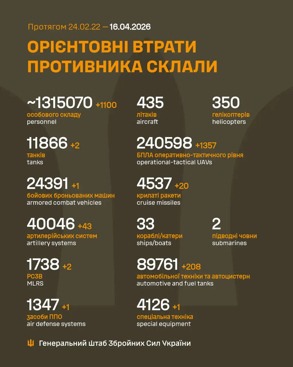Фото: Генштаб ЗСУ
