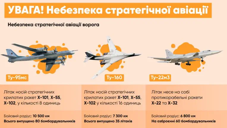 В воздухе зафиксировано как минимум два Ту-22М3 с аэродрома «Оленья»