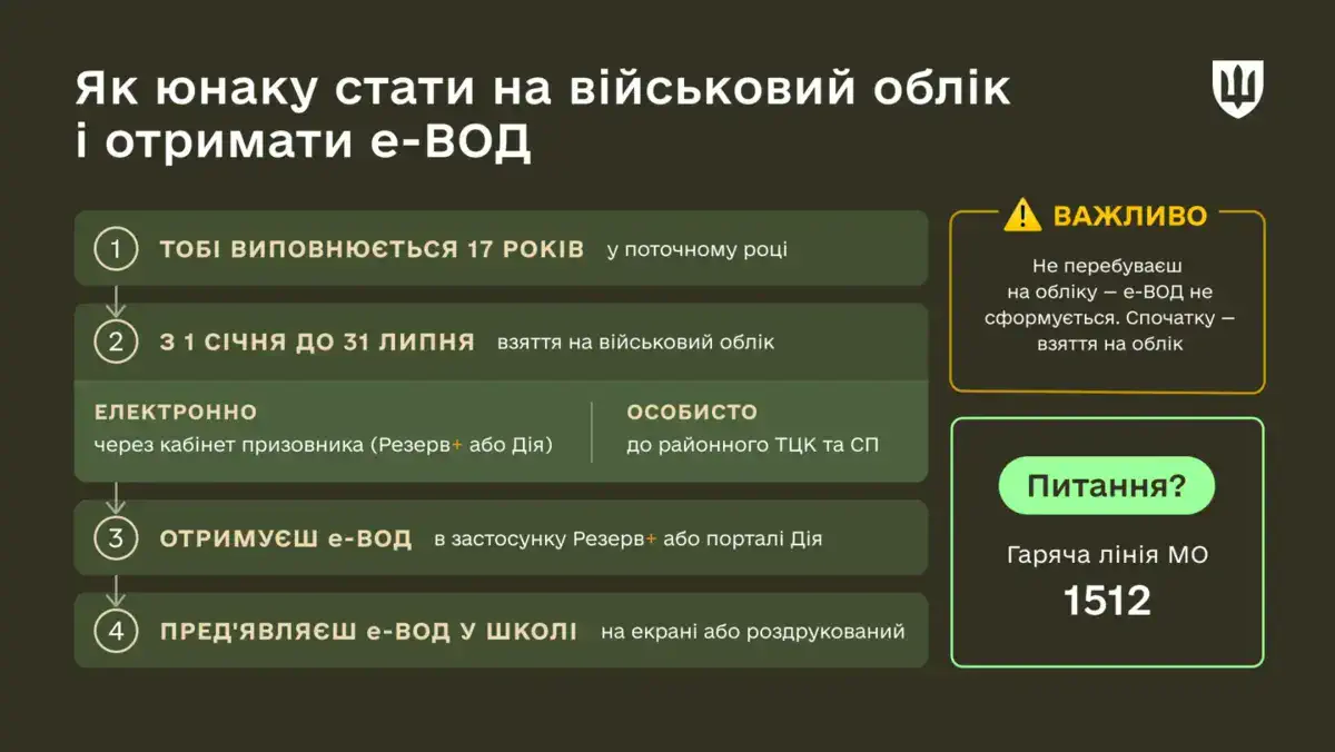 Фото: Міноборони
