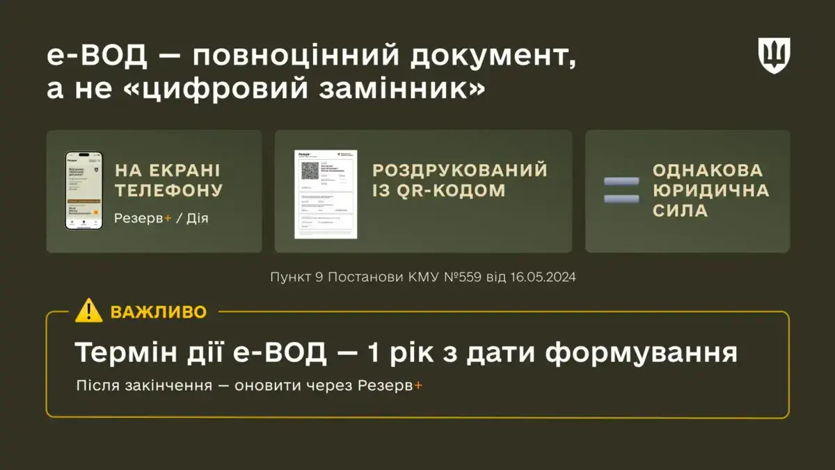 Фото: Міноборони