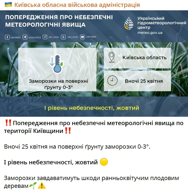 Вночі 25 квітня на поверхні ґрунту заморозки 0-3°