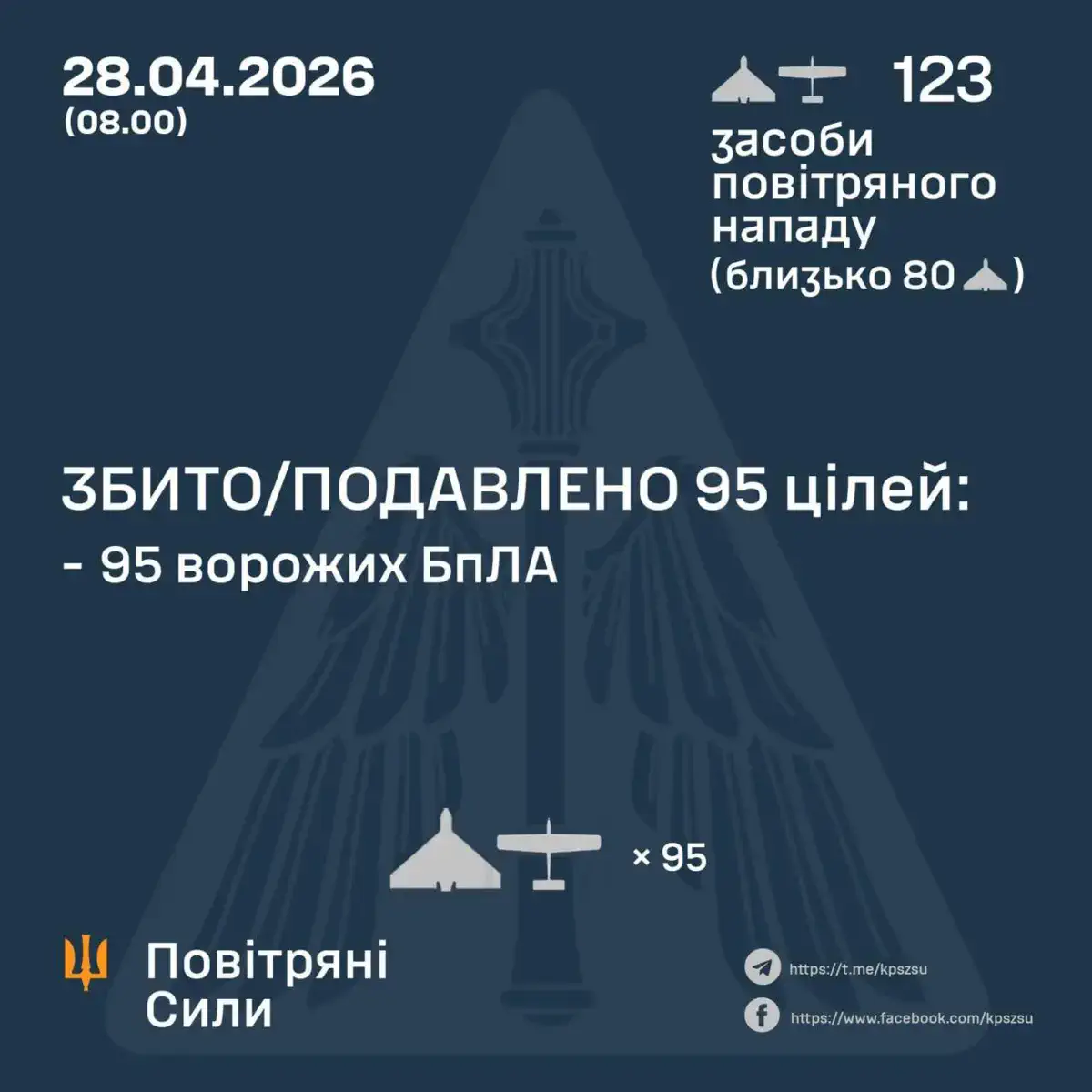/ Фото: Воздушные Силы