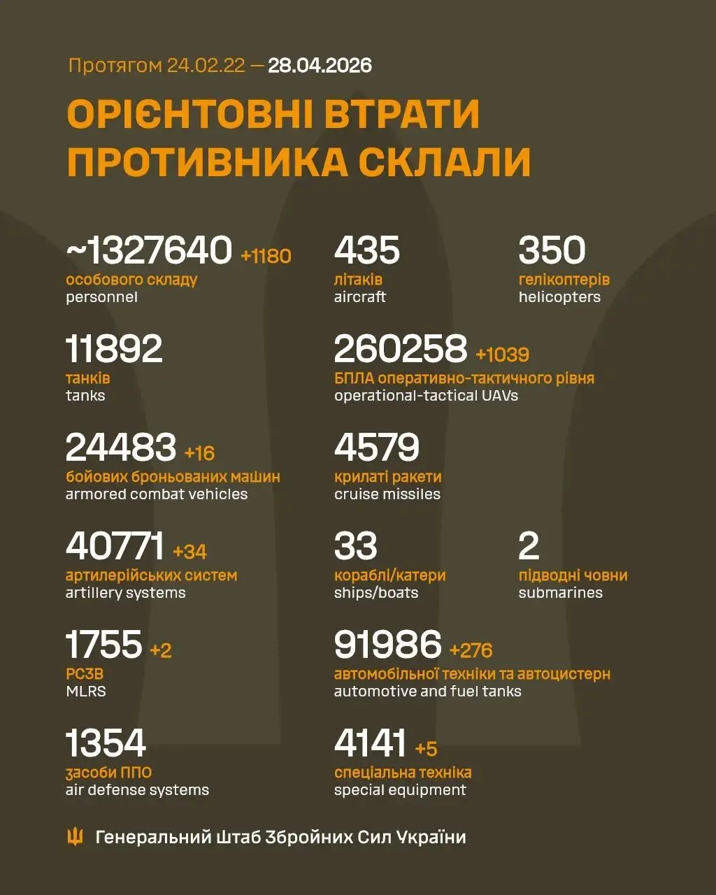 / Фото: Генштаб ВСУ