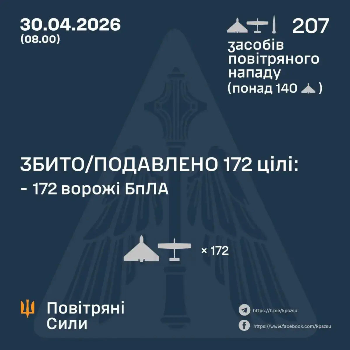 / Фото: Повітряні Сили
