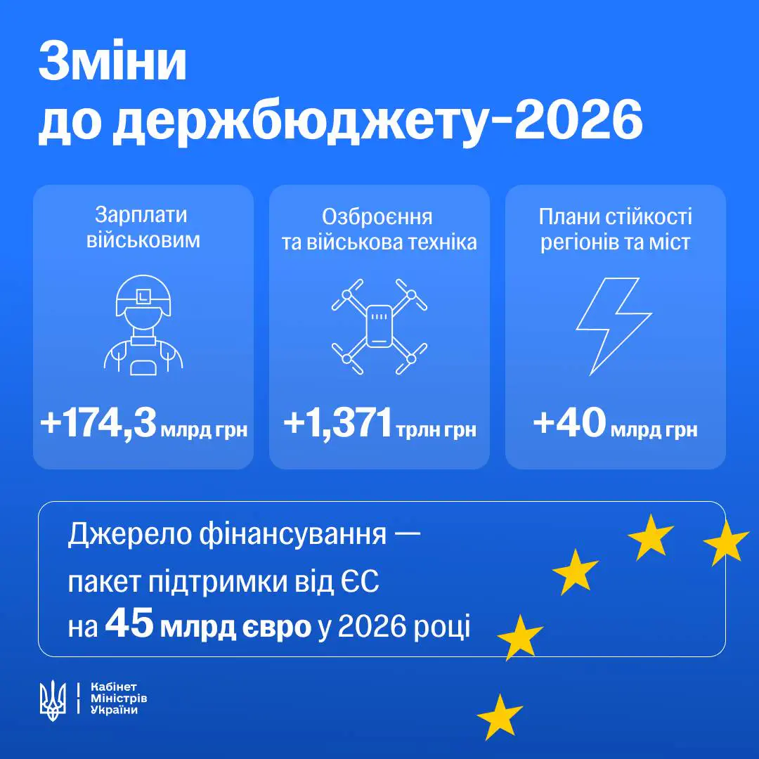 / Фото: Кабінет Міністрів України