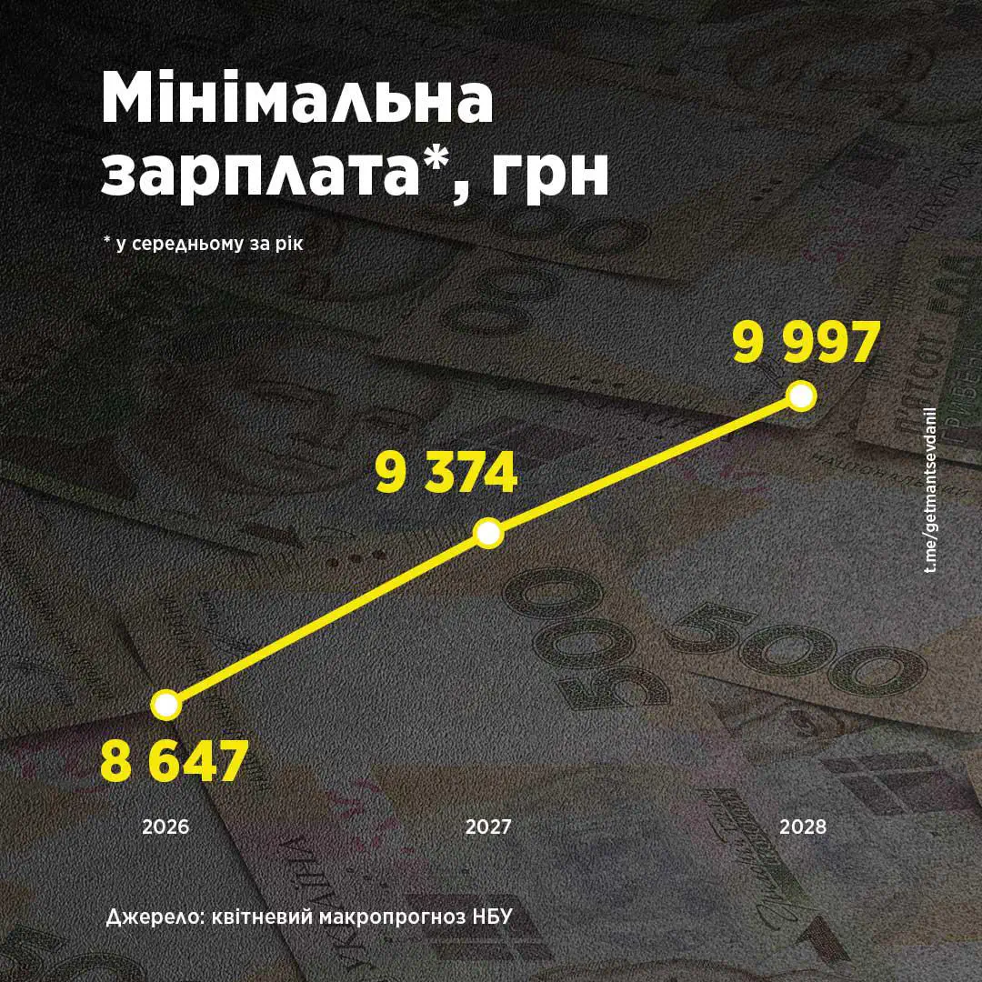 Фото: НБУ