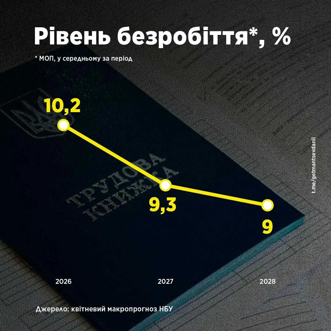Фото: НБУ