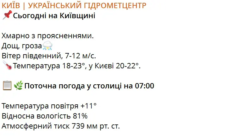 Прогноз погоди на добу 12 травня по території Київщини та м.Києва