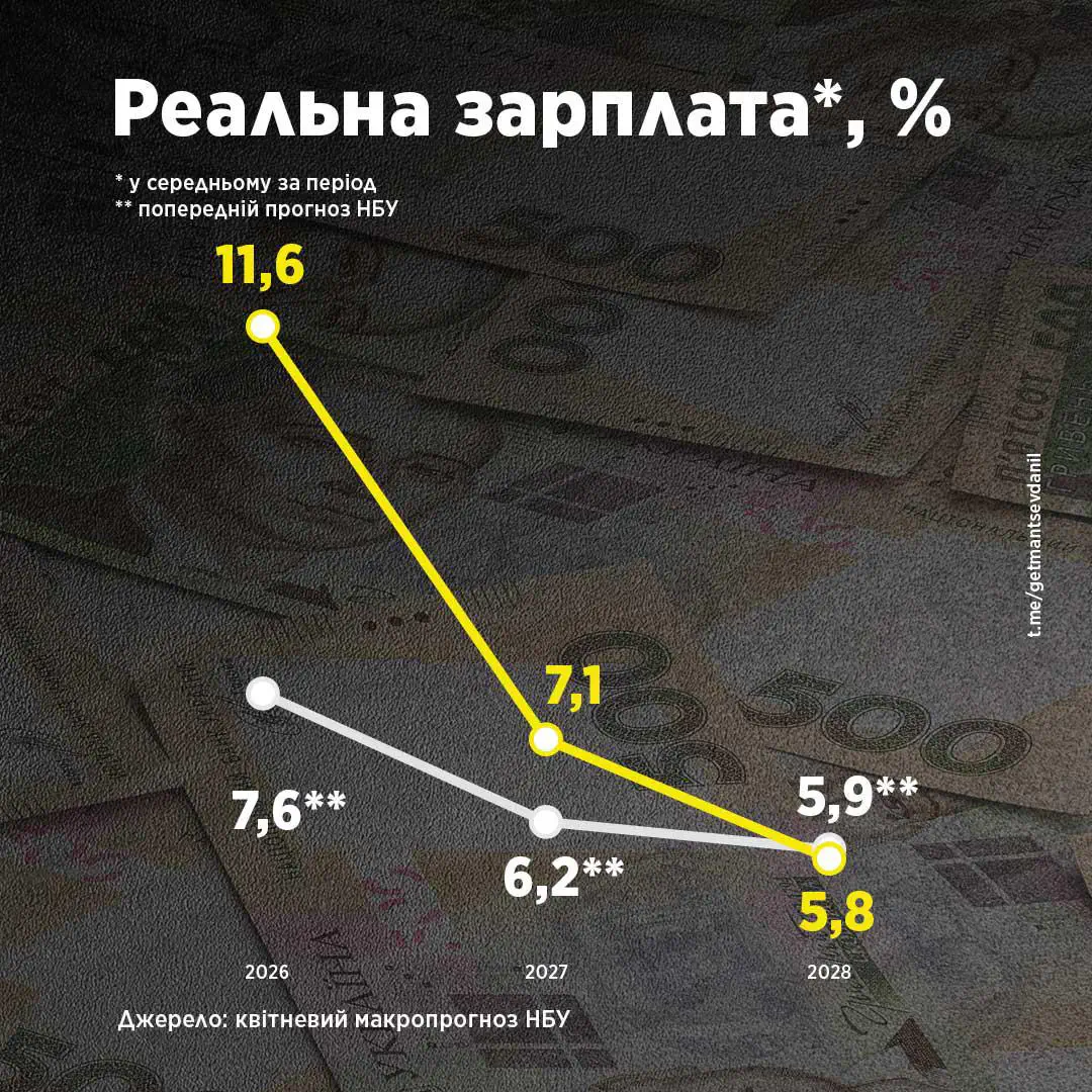 Фото: НБУ