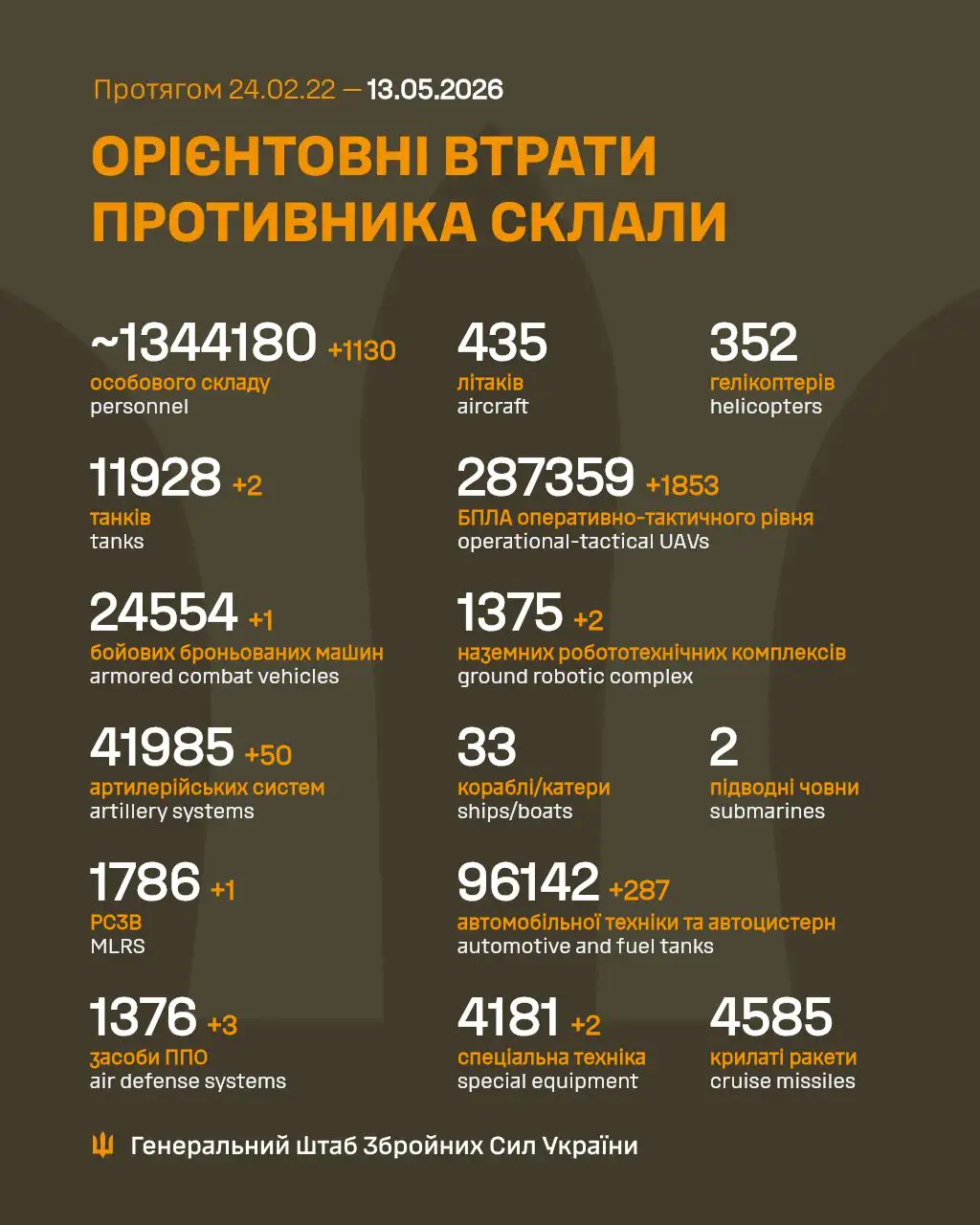 Фото: Генштаб ЗСУ