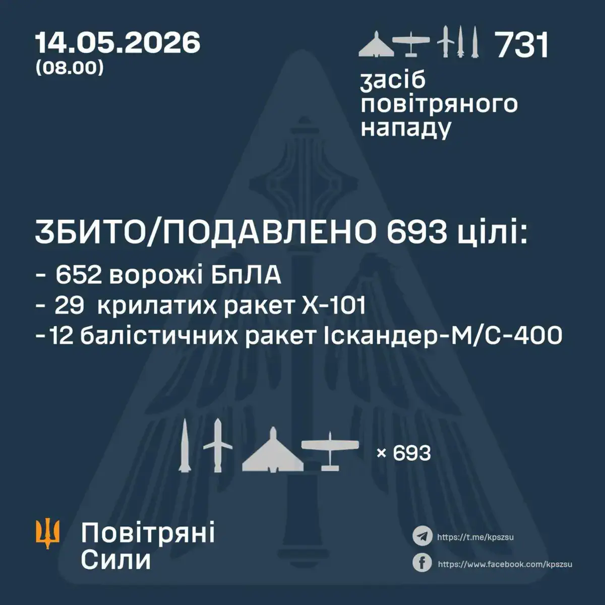 Фото: Воздушные силы ВСУ