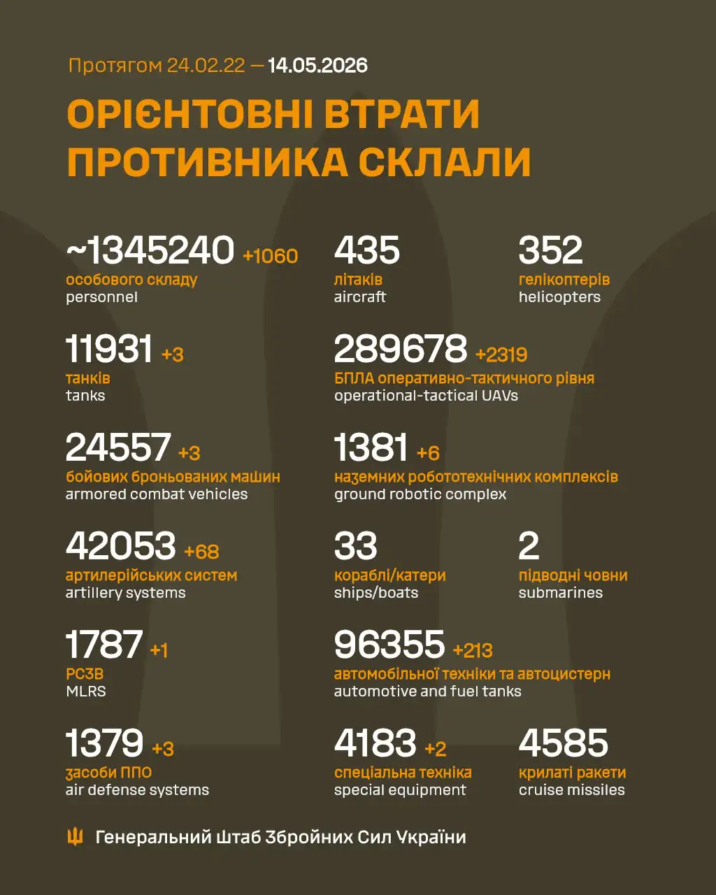 Фото: Генштаб ВСУ