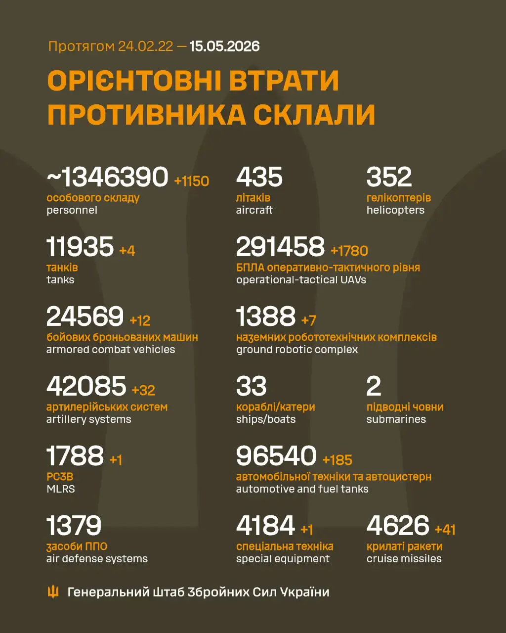 Фото: Генштаб ЗСУ