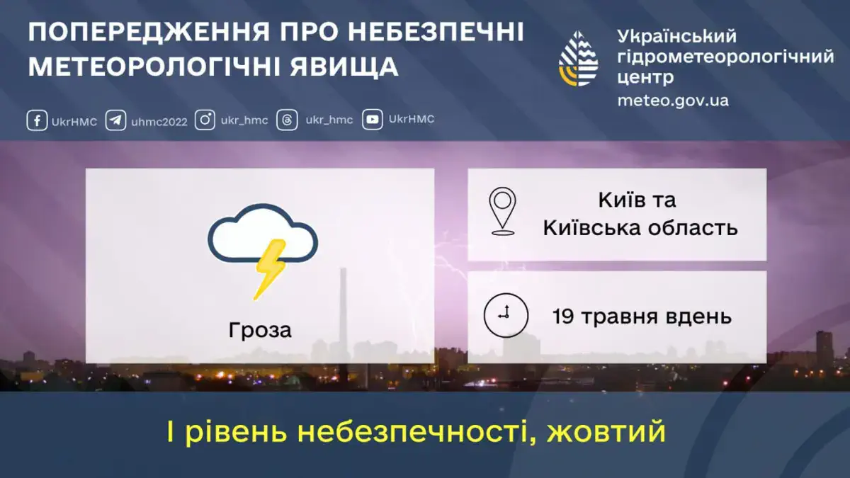 Прогноз погоди на добу 19 травня по території Київщини та м.Києва. Попередження про небезпечні метеорологічні явища