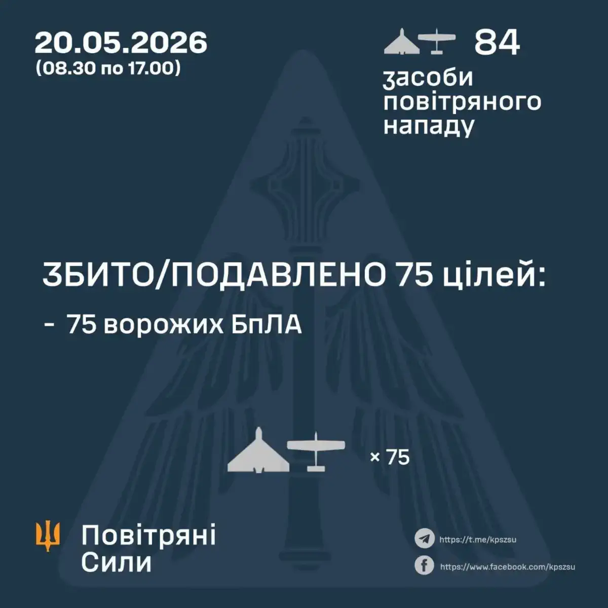/ Фото: Повітряні Сили