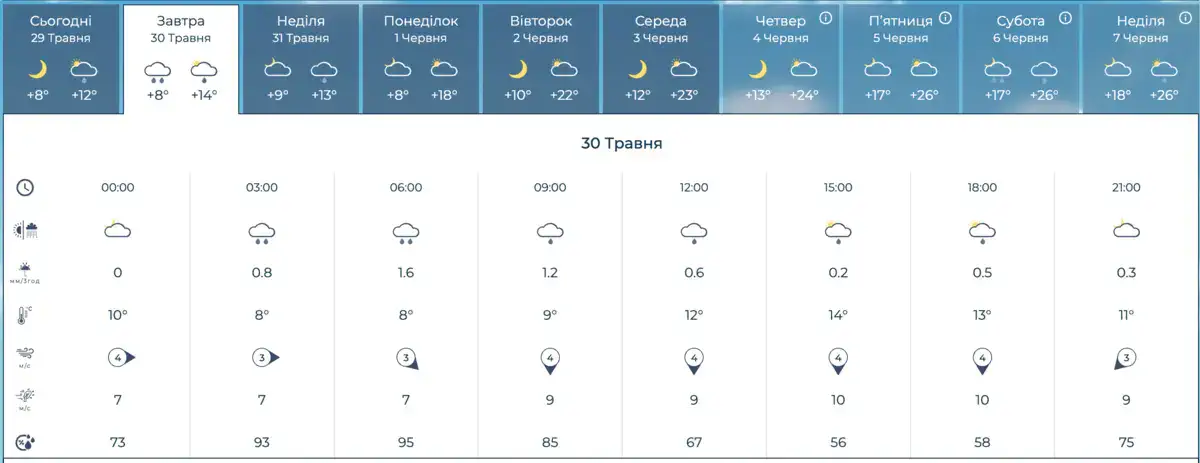 / Фото: Український ГМЦ