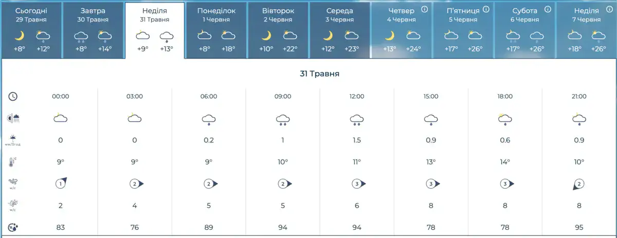/ Фото: Український ГМЦ