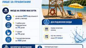 В Украине утвердили новый Санитарный регламент для детских лагерей и оздоровительных учреждений