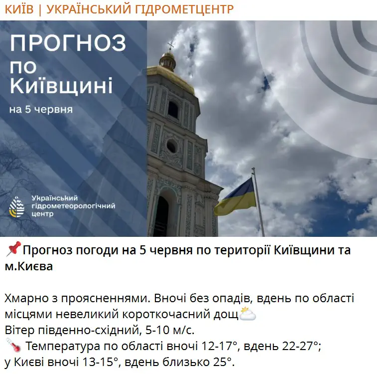 Прогноз погоды на 5 июня по территории Киевщины и г. Киева
