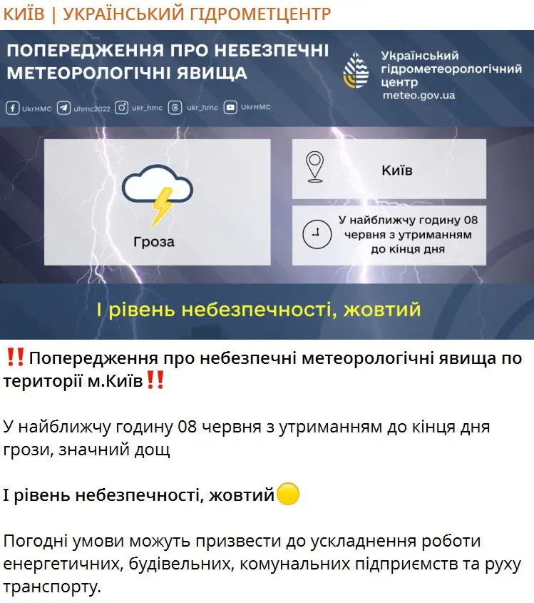 Попередження про небезпечні метеорологічні явища по території м.Київ