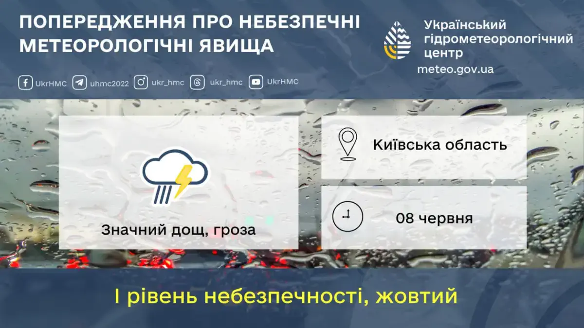 Предупреждение об опасных метеорологических явлениях по территории Киевской области