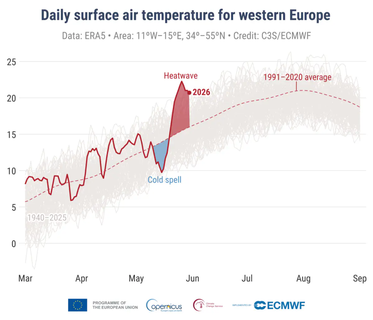 Фото: ECMWF