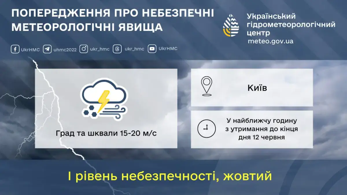 Попередження про небезпечні метеорологічні явища по території м.Київ