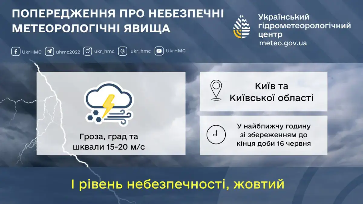 16 червня 2026 р. Попередження про небезпечні метеорологічні явища по території Київщини та м.Київ