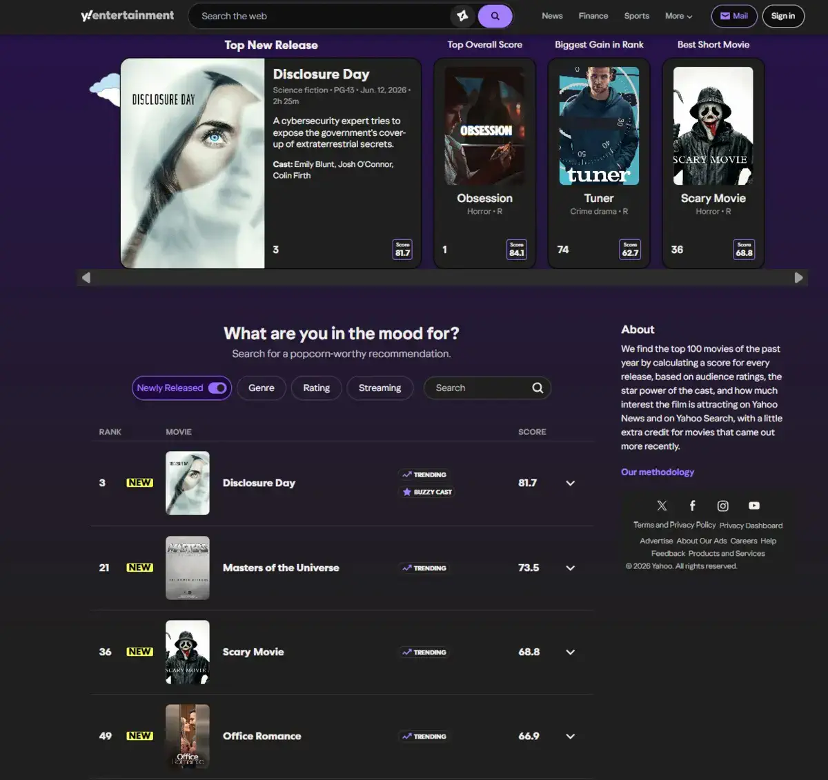 Що подивитися ввечері: Yahoo Entertainment оприлюднив рейтинг найкращих фільмів