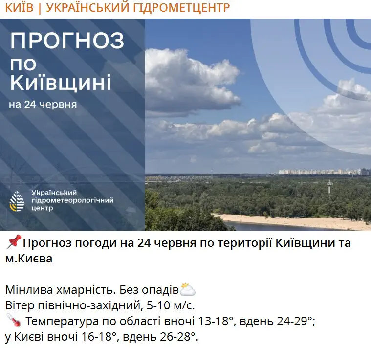 Прогноз погоди на 24 червня по території Київщини та м.Києва