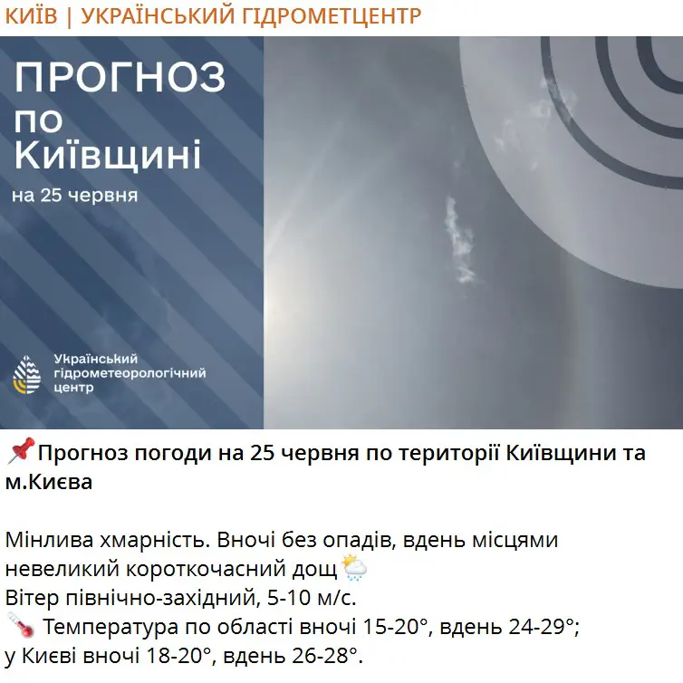 Прогноз погоди на 25 червня по території Київщини та м.Києва