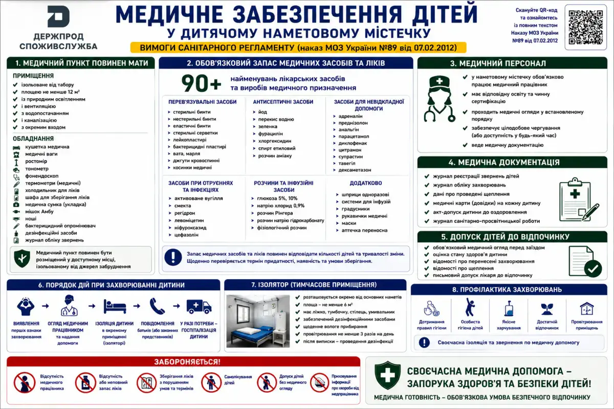 Фото: Держпродспоживслужба
