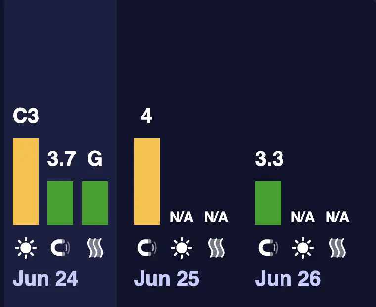 Фото: Meteoagent 