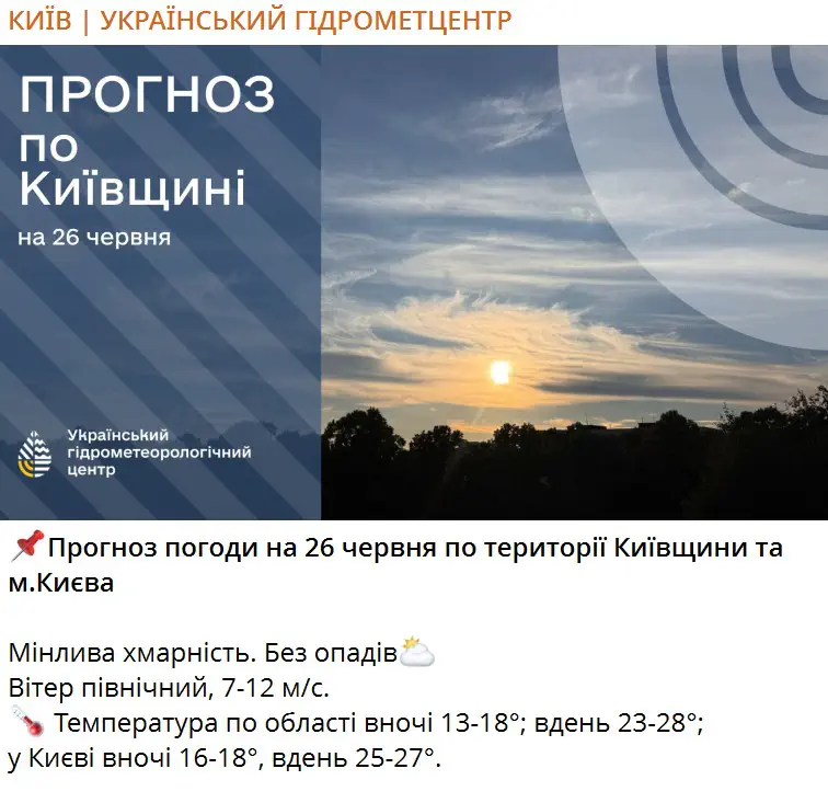 Прогноз погоди на 26 червня по території Київщини та м.Києва