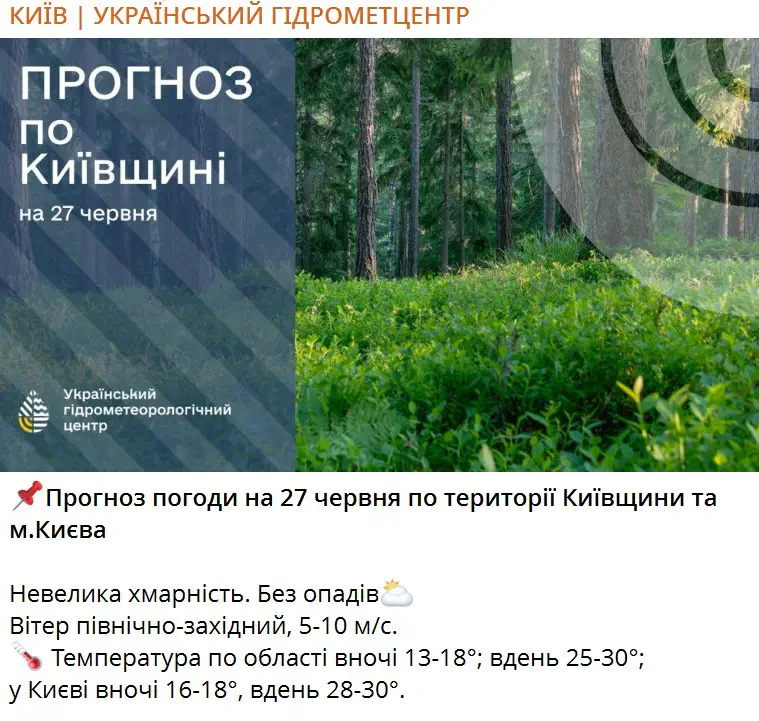 Прогноз погоды на 27 июня по территории Киевской области и г. Киева