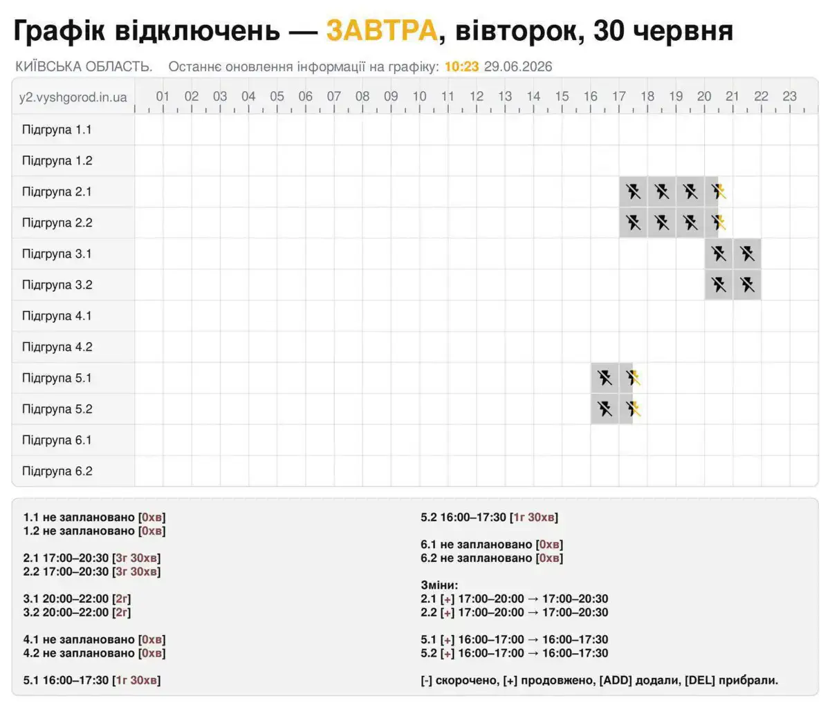 Графики отключения света для Киевской области на 30 июня 2026 г.
