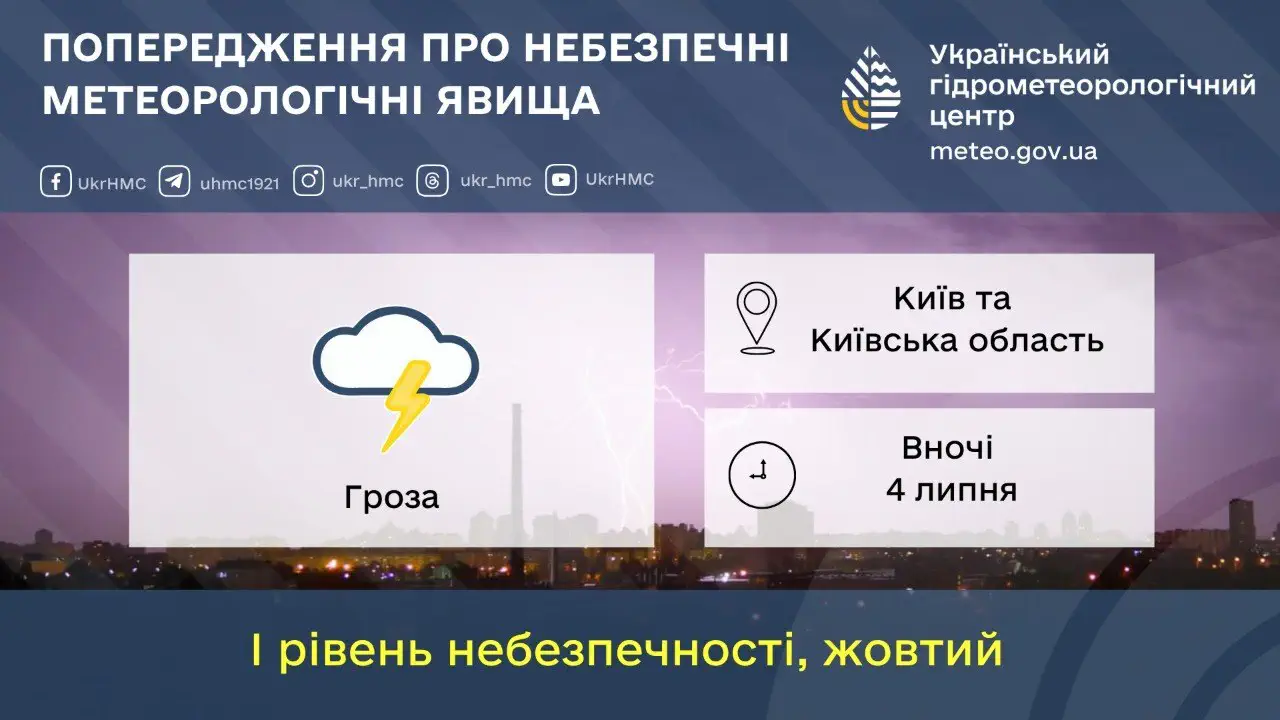 Ночью 4 июля Киев накроет гроза: объявлен желтый уровень опасности
